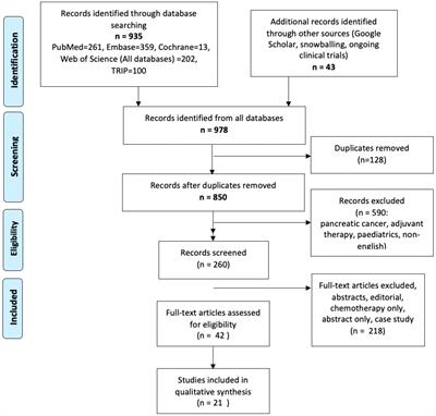 The role of neo-adjuvant therapy in cholangiocarcinoma: A systematic review